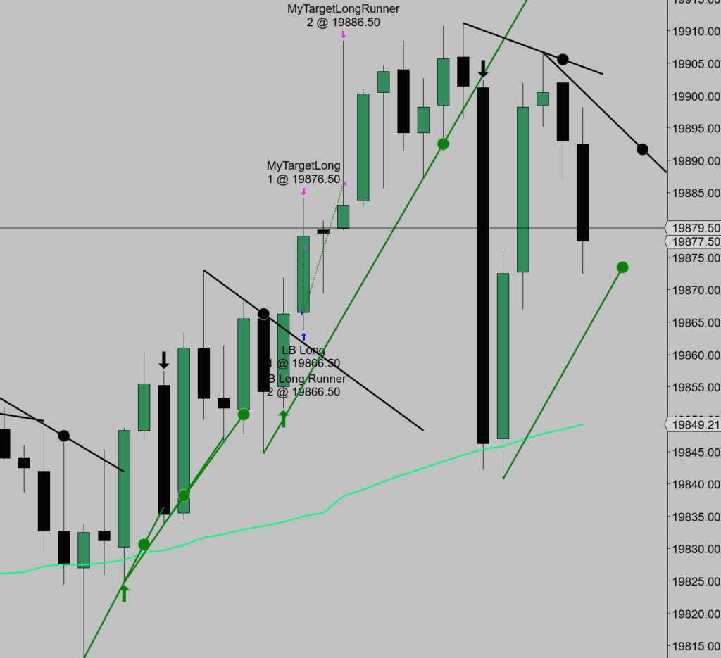 Bull Bear Flag Pattern - Start trading bull bear flag system